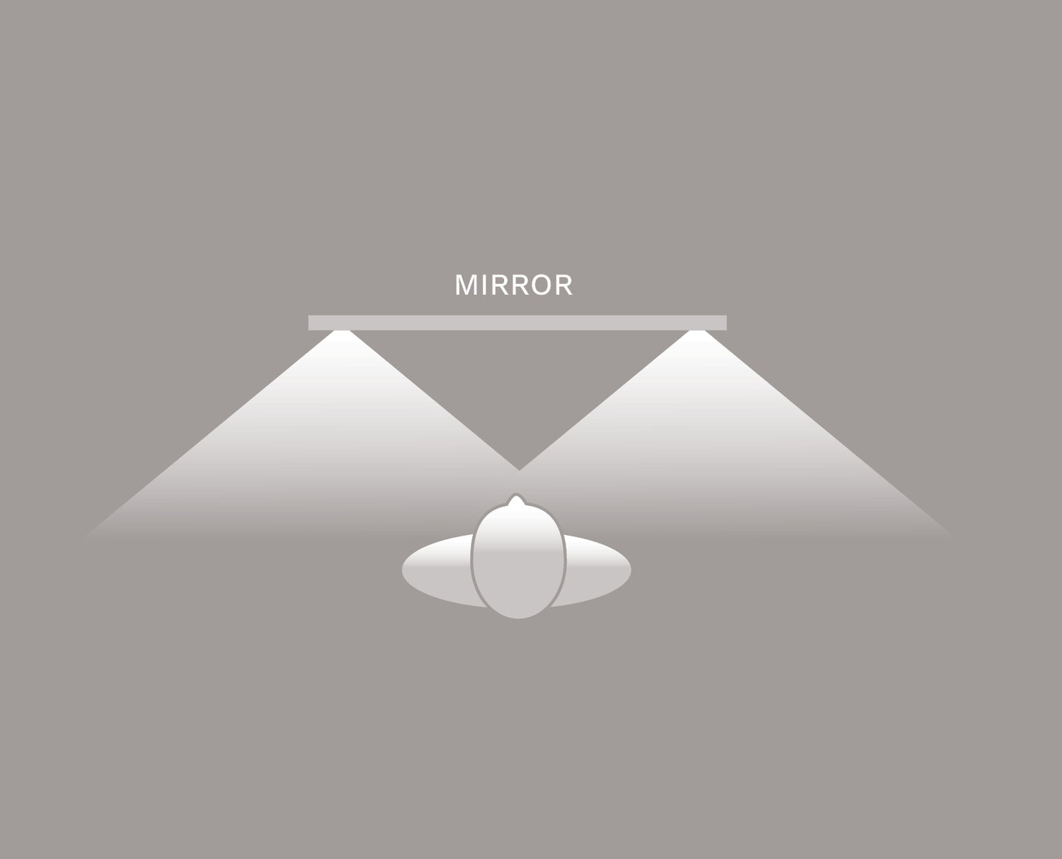 Lighting Types – Séura Contract